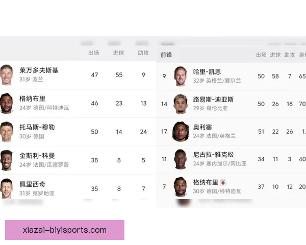 凯恩与莱万本赛季进球效率全面对照数据揭示谁在关键阶段表现更稳定 凯恩与莱万本赛季进球效率全面对照数据揭示谁在关键阶段表现更稳定